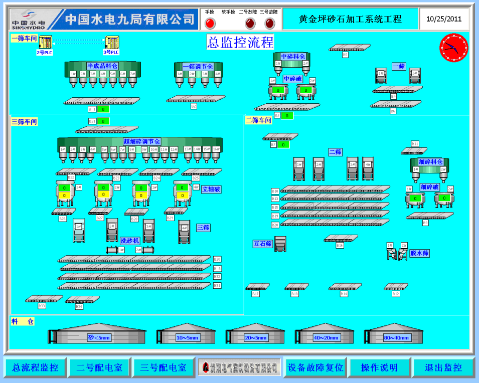 砂石加工(gōng)電(diàn)控系統