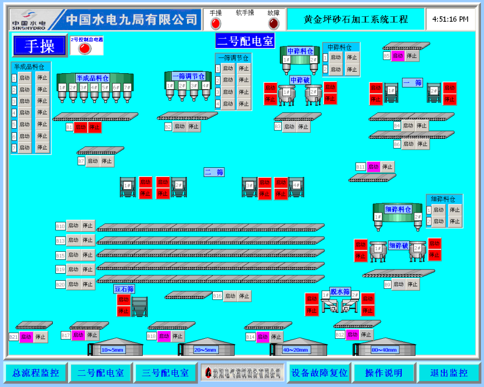 砂石加工(gōng)電(diàn)控系統